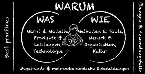 Das IST Institut und weitere Partner haben ein Lehrgangkonzept entwickelt: Was und Warum - digitaler Wandel